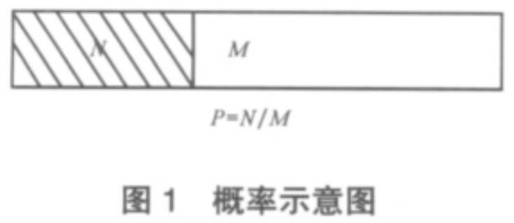 概率示意圖