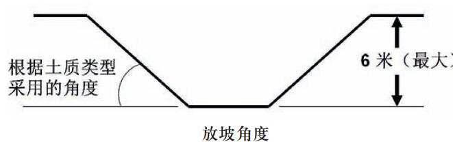 放坡角度