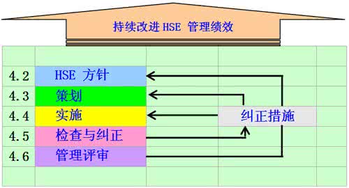 淺談區(qū)外銷(xiāo)售企業(yè)HSE管理幫扶