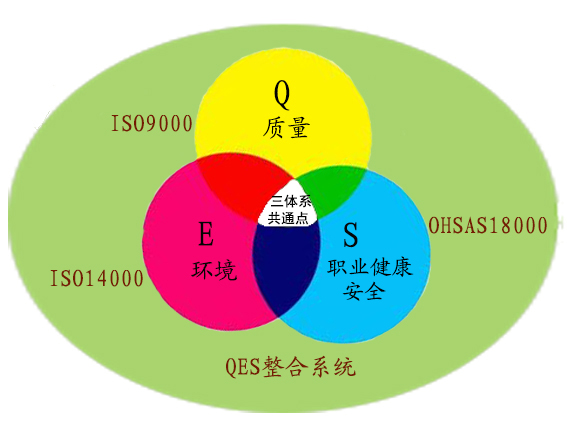 煤礦企業(yè)基層區(qū)隊(duì)安全管理體系建設(shè)