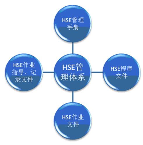 落實(shí)企業(yè)HSE管理工作的對策探討