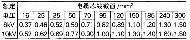 5．4．2 漏電保護(hù)的整定原則