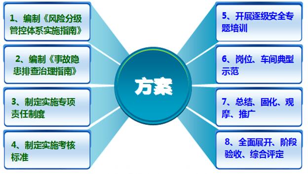 風(fēng)險分級管控工作實施方案