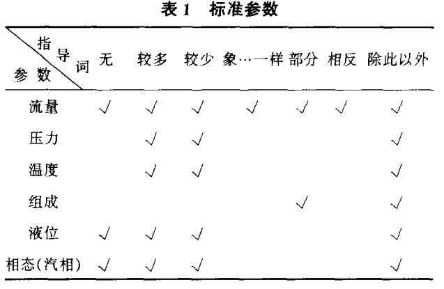 標(biāo)準(zhǔn)參數(shù)