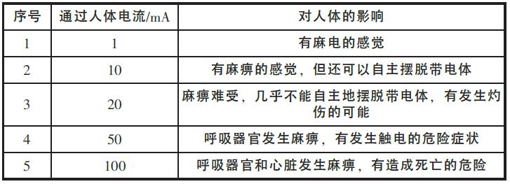 表1 交流電對(duì)人體的影響