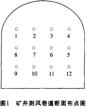 圖1礦井測風巷道斷面布點圖