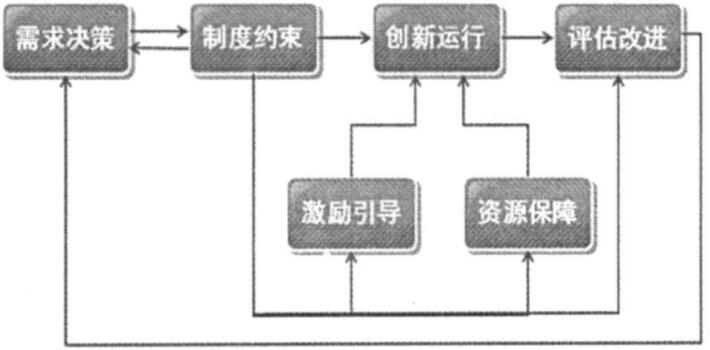 圖1 基層HSE培訓機制模型圖