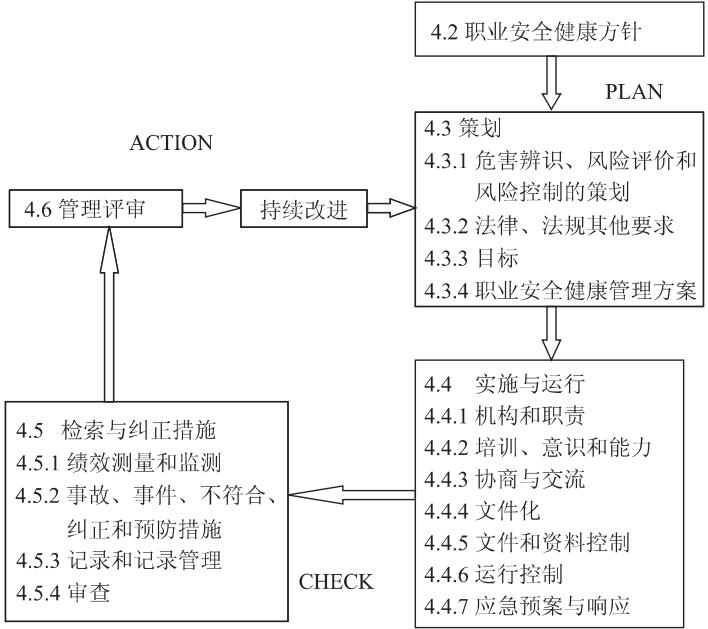 淺述職業(yè)健康安全管理體系在石油測(cè)井行業(yè)的應(yīng)用