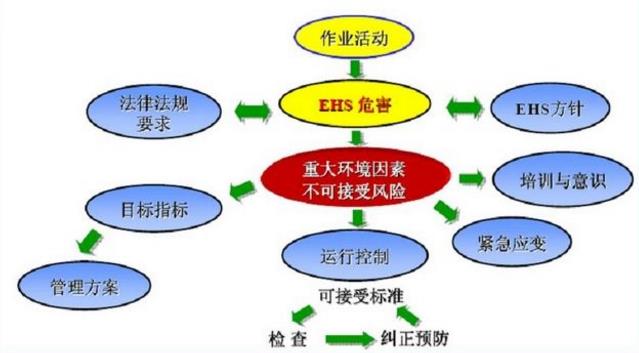 安全管理體系的起源與發(fā)展淺述