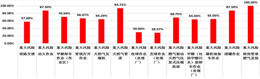 借助專業(yè)信息化工具，研判“風(fēng)險(xiǎn)管控度”