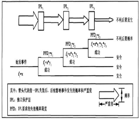 圖1保護層分析恩路過程圖