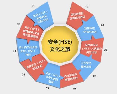 HSE管理體系在中小型化工企業(yè)的應(yīng)用淺談