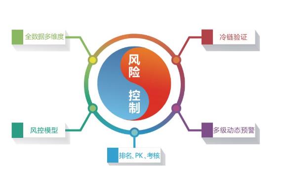 如何通過安全管控平臺做好企業(yè)安全管理工作？