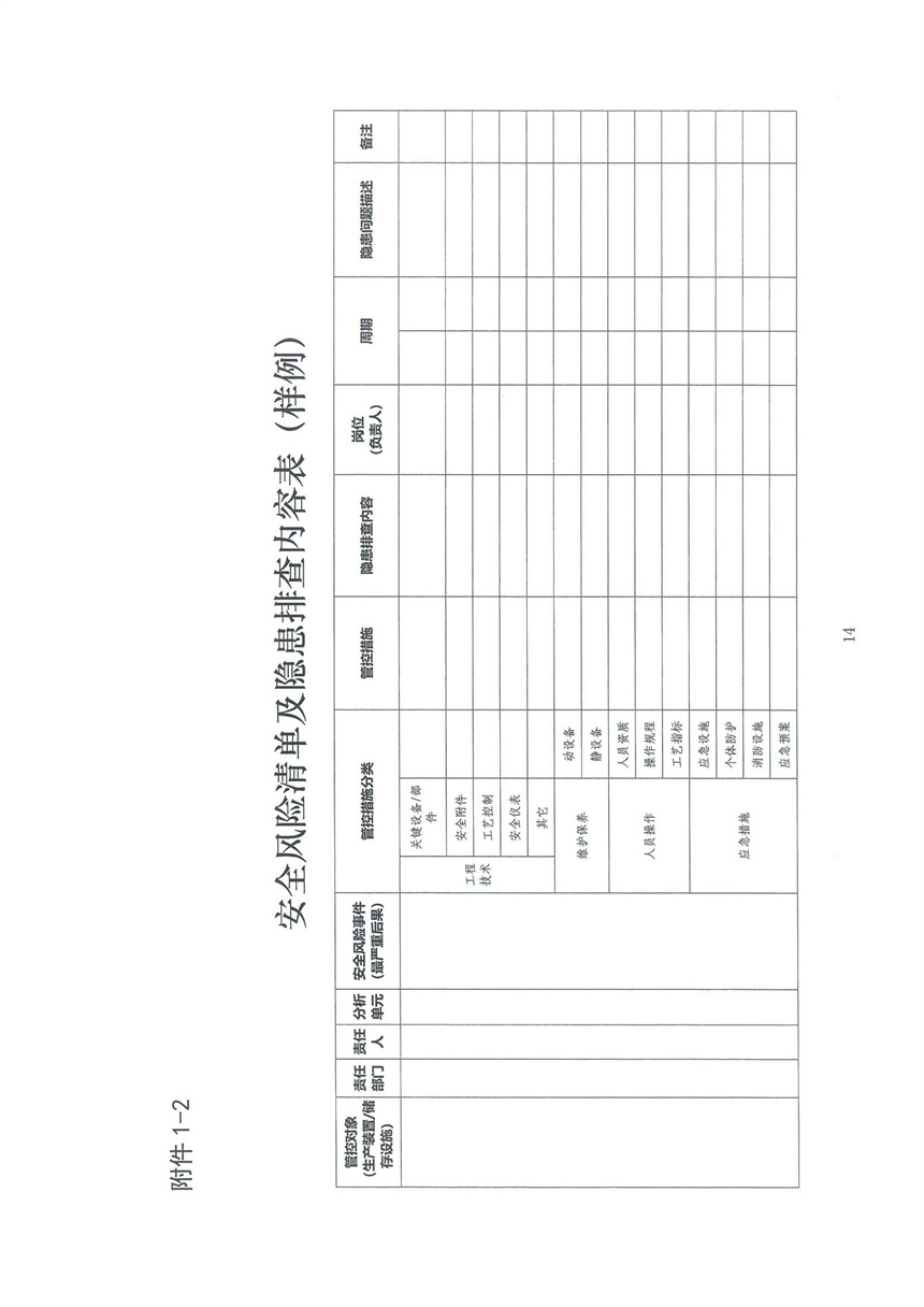 企業(yè)雙重預防機制