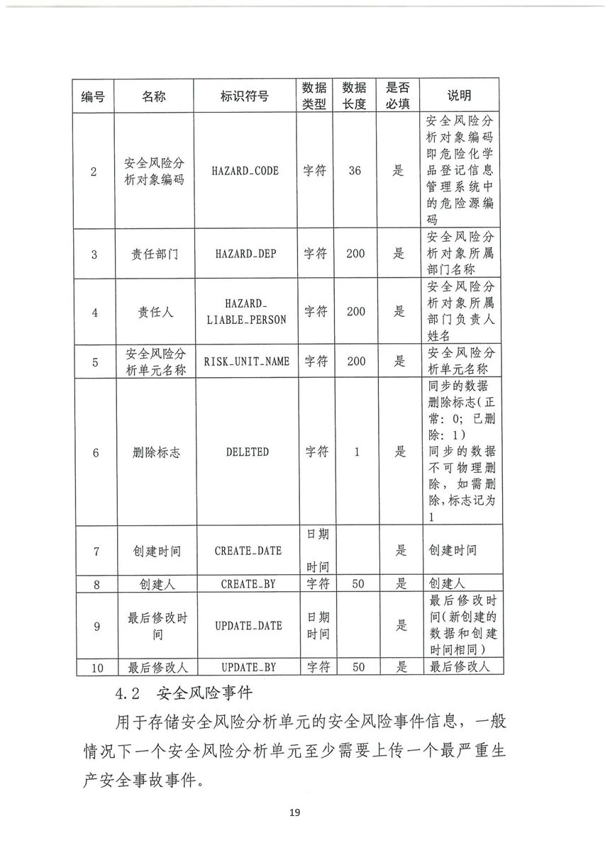 企業(yè)雙重預防機制