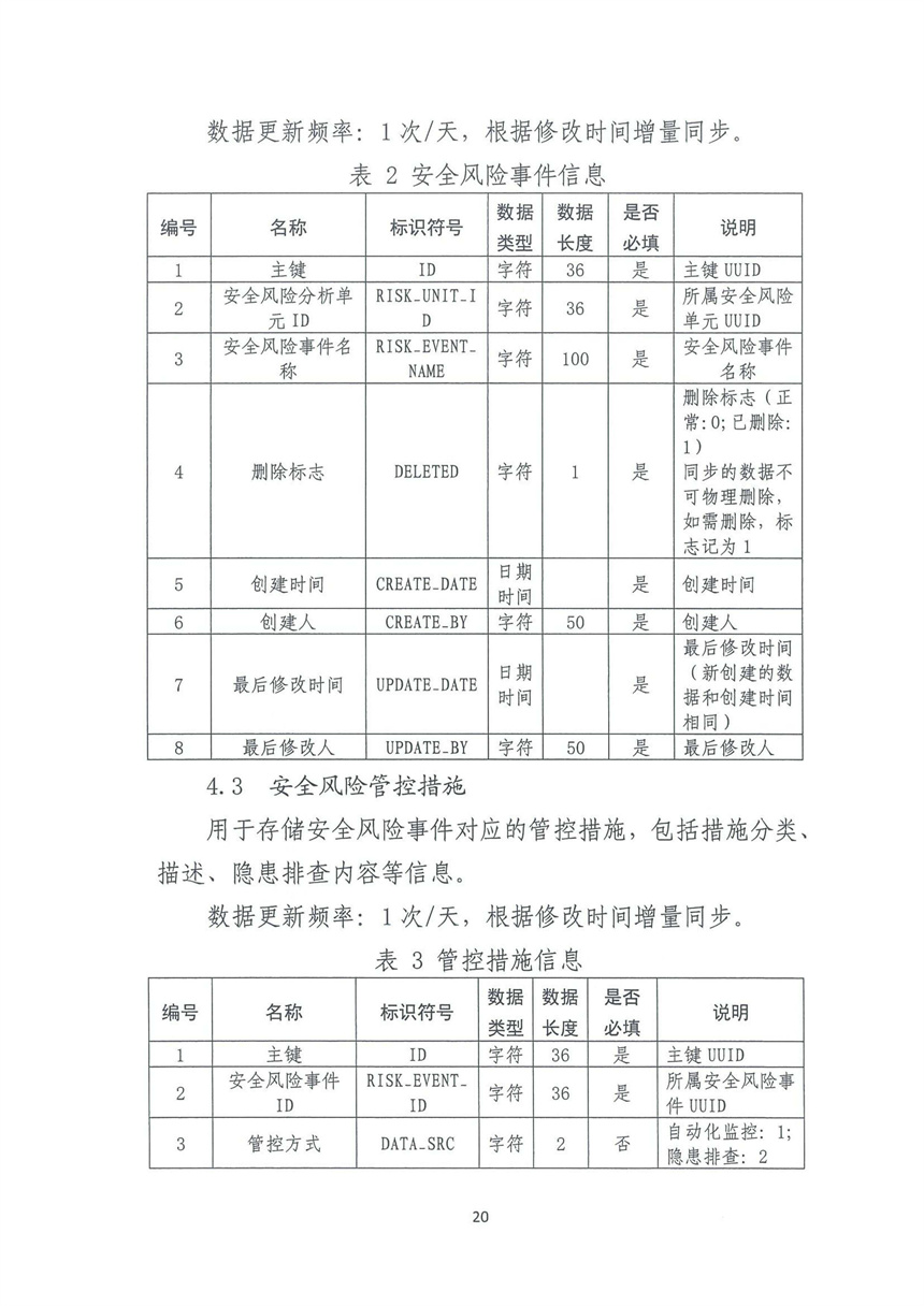 企業(yè)雙重預防機制