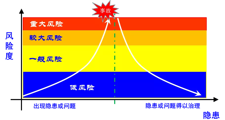 風(fēng)險(xiǎn)管理