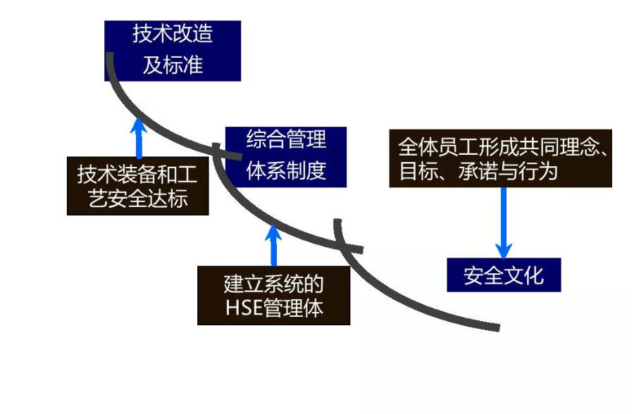 安全生產(chǎn)標(biāo)準(zhǔn)化