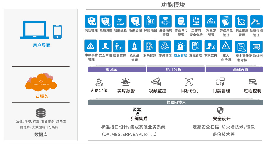 賽為安全油氣管網(wǎng)SafePipe安全管理解決方案06