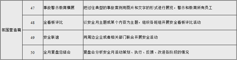 安全生產(chǎn)月