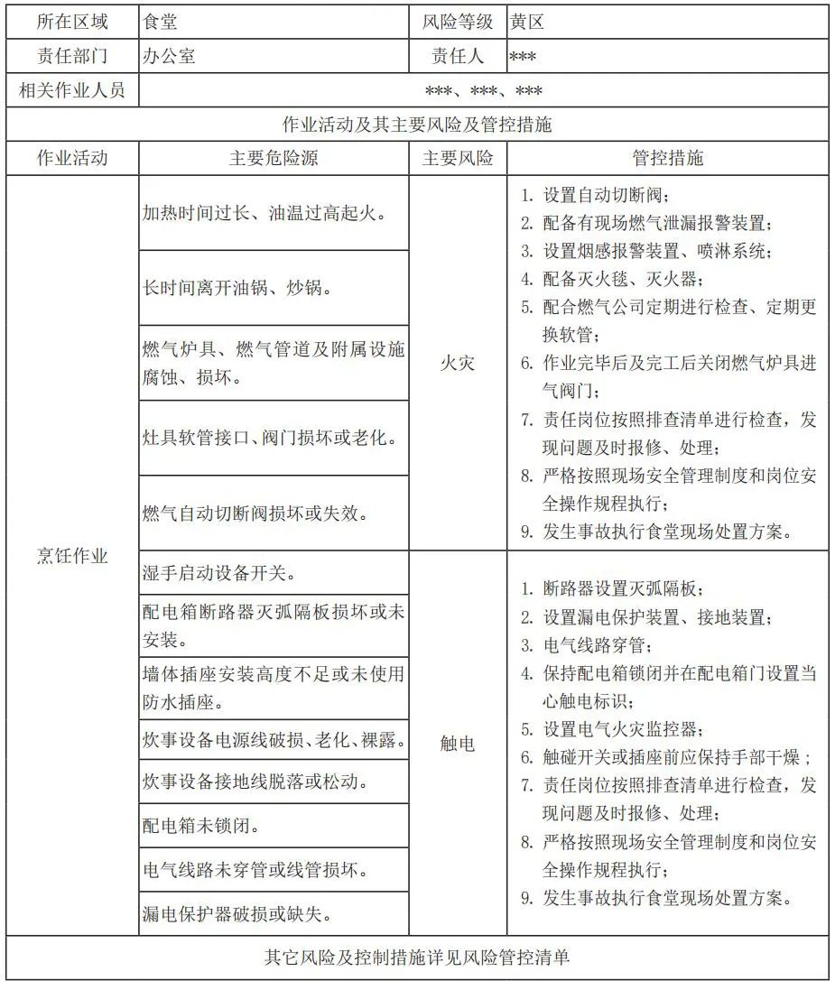 安全風險分級管控