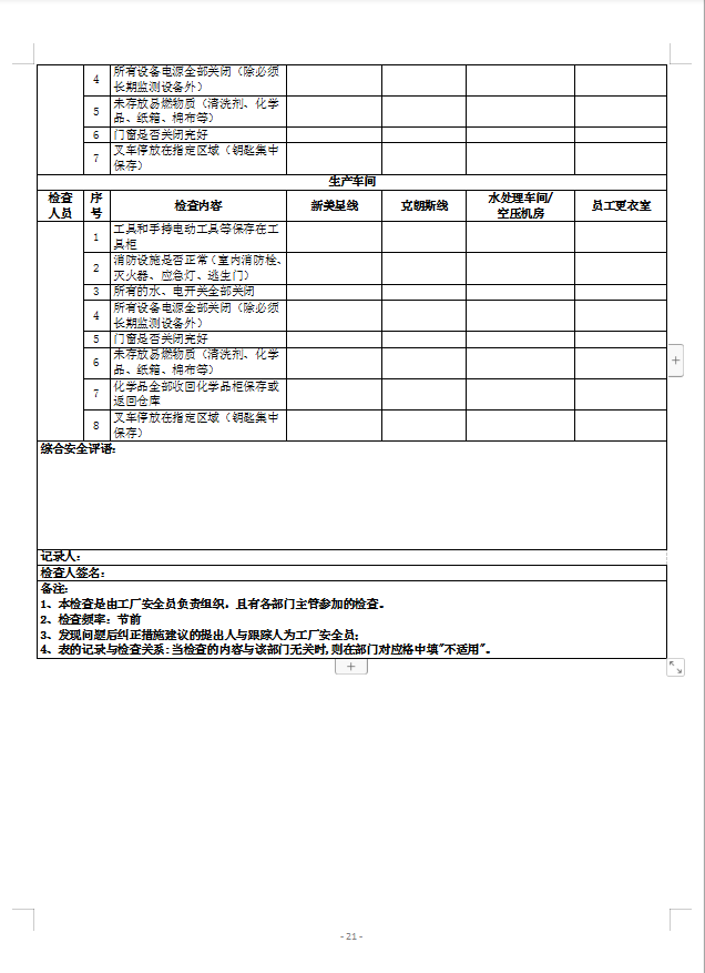 安全檢查表